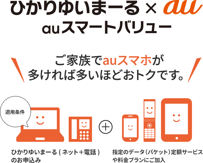 【おトク２】ご家族でauスマホが多ければ多いほどおトクです。ひかりゆいまーる×auスマートバリュー／光インターネットひかりゆいまーる(ネット＋電話)のお申込み＋auスマートバリュー・対象料金プランにご加入