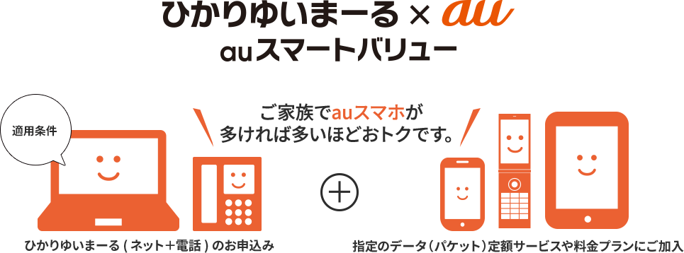 ご家族でauスマホが多ければ多いほどおトクです。ひかりゆいまーる×auスマートバリュー／光インターネットひかりゆいまーる(ネット＋電話)のお申込み＋auスマートバリュー・対象料金プランにご加入