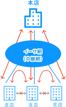 OTイーサ網 イメージ図