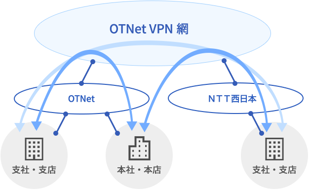 OT イーサ網概要図