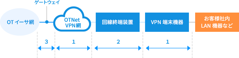 ネットワーク概要図