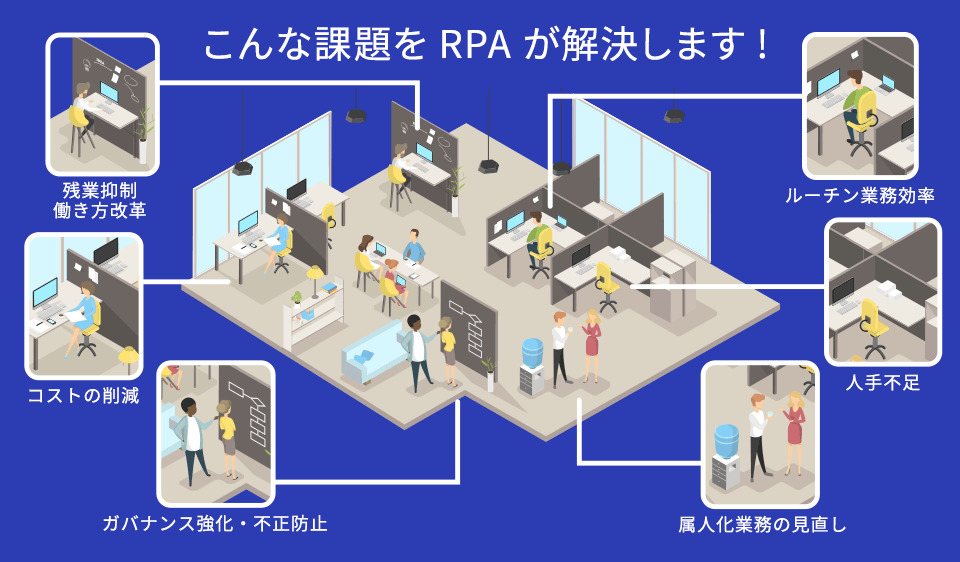 こんな課題をRPAが解決します！