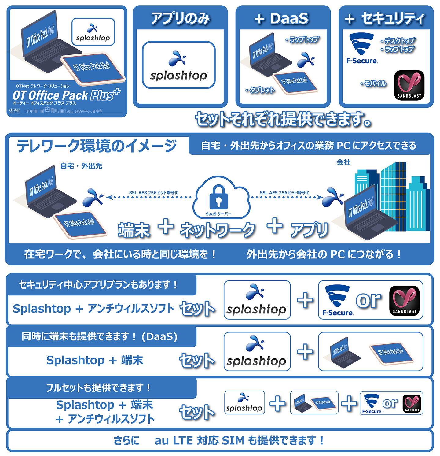 Splashtop Enterprise Cloud