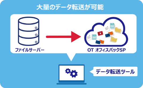 大量のデータ移行もらくらく